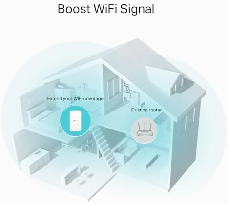 TP-Link Répéteur WiFi Puissant RE330, AC1200 Mbps, Port Ethernet Gigabit