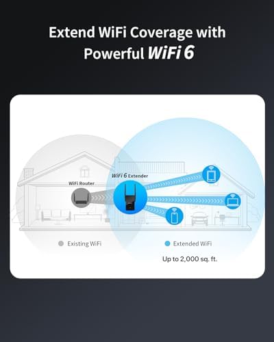 BrosTrend Répéteur WiFi 6 AX1500, Amplificateur Puissant, Port Gigabit, Double Bande 5GHz & 2.4GHz