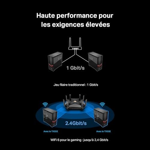 TP-Link Carte WiFi 6 PCIe Archer TX55E, Bluetooth 5.2, 2 Antennes