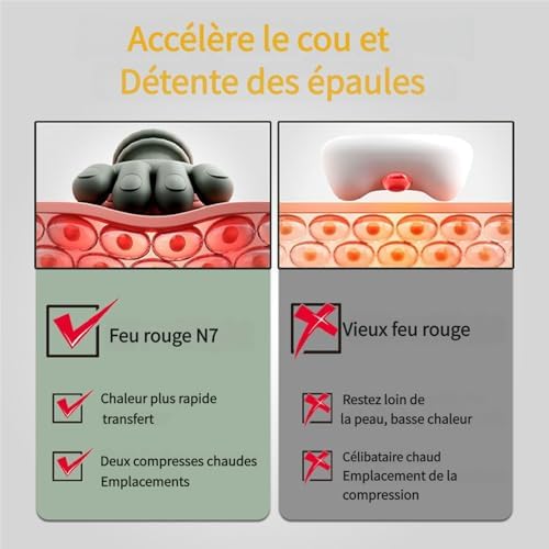 Masseur Cervical 3D Shiatsu, Chauffage Double Zone, Sans Fil