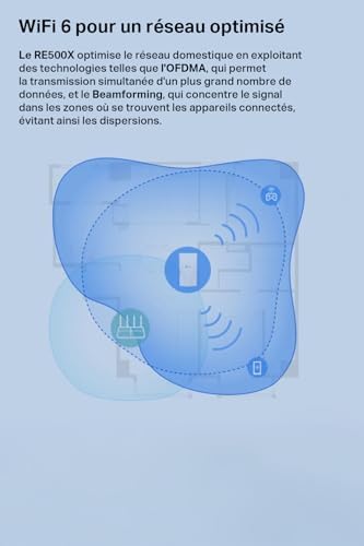 TP-Link Répéteur WiFi 6 RE500X, Amplificateur Puissant AX1500 Mbps, Port Ethernet Gigabit