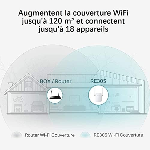 TP-Link Répéteur WiFi AC1200 RE305, Amplificateur WiFi, Port Ethernet, 120㎡ Couverture