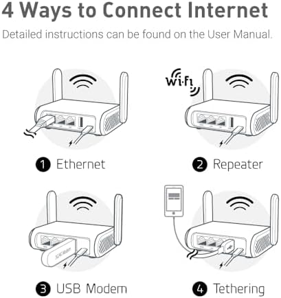 GL.iNet Routeur WiFi de Voyage Sécurisé GL-SFT1200, Double Bande AC1200, Gigabit Ethernet