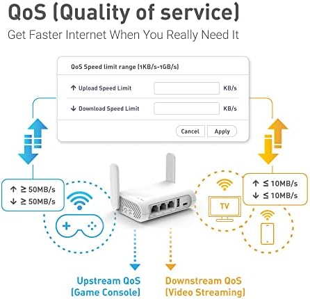 GL.iNet Routeur WiFi de Voyage Sécurisé GL-SFT1200, Double Bande AC1200, Gigabit Ethernet