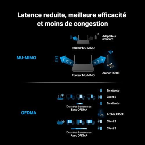TP-Link Carte WiFi 6 PCIe Archer TX55E, Bluetooth 5.2, 2 Antennes