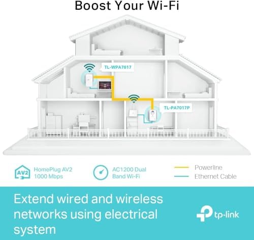 TP-Link Répéteur WiFi Powerline TL-WPA7617 KIT, AC1200, Port Ethernet Gigabit