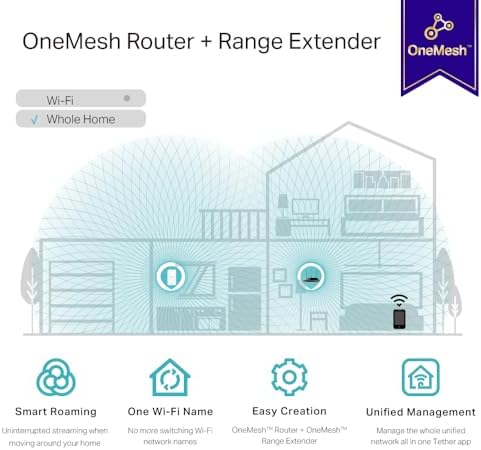 TP-Link Répéteur WiFi Puissant RE330, AC1200 Mbps, Port Ethernet Gigabit