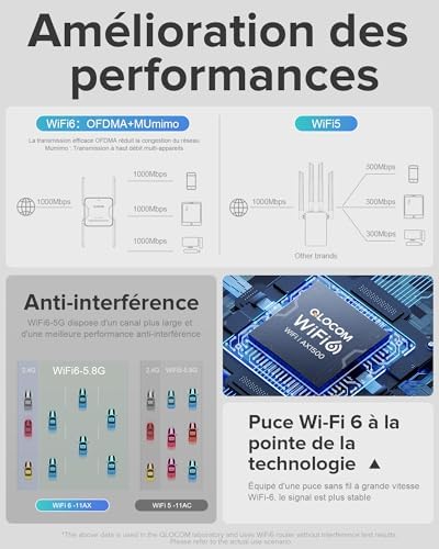 QLOCOM Répéteur WiFi Puissant AX1500Mbps, WiFi 6, Double Bande 5GHz/2.4GHz