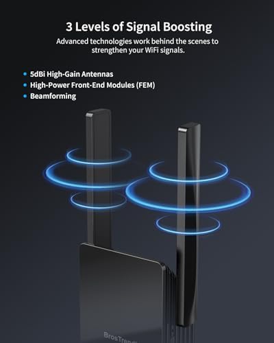 BrosTrend Répéteur WiFi 6 AX3000, Amplificateur Puissant, Port Gigabit