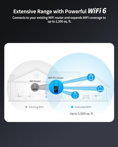 BrosTrend Répéteur WiFi 6 AX3000, Amplificateur Puissant, Port Gigabit