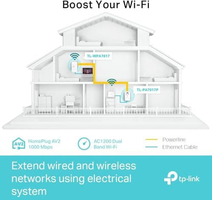 TP-Link Répéteur WiFi Powerline TL-WPA7617 KIT, AC1200, Port Ethernet Gigabit